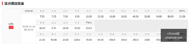 山东泰山未,来之路,分水岭时刻,choice真人,choice视讯,真人娱乐,choice平台,在线娱乐