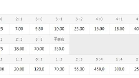山东泰山未来之路：分水岭时刻已至，尹波深度解析