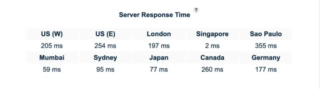 Singapore Servers
